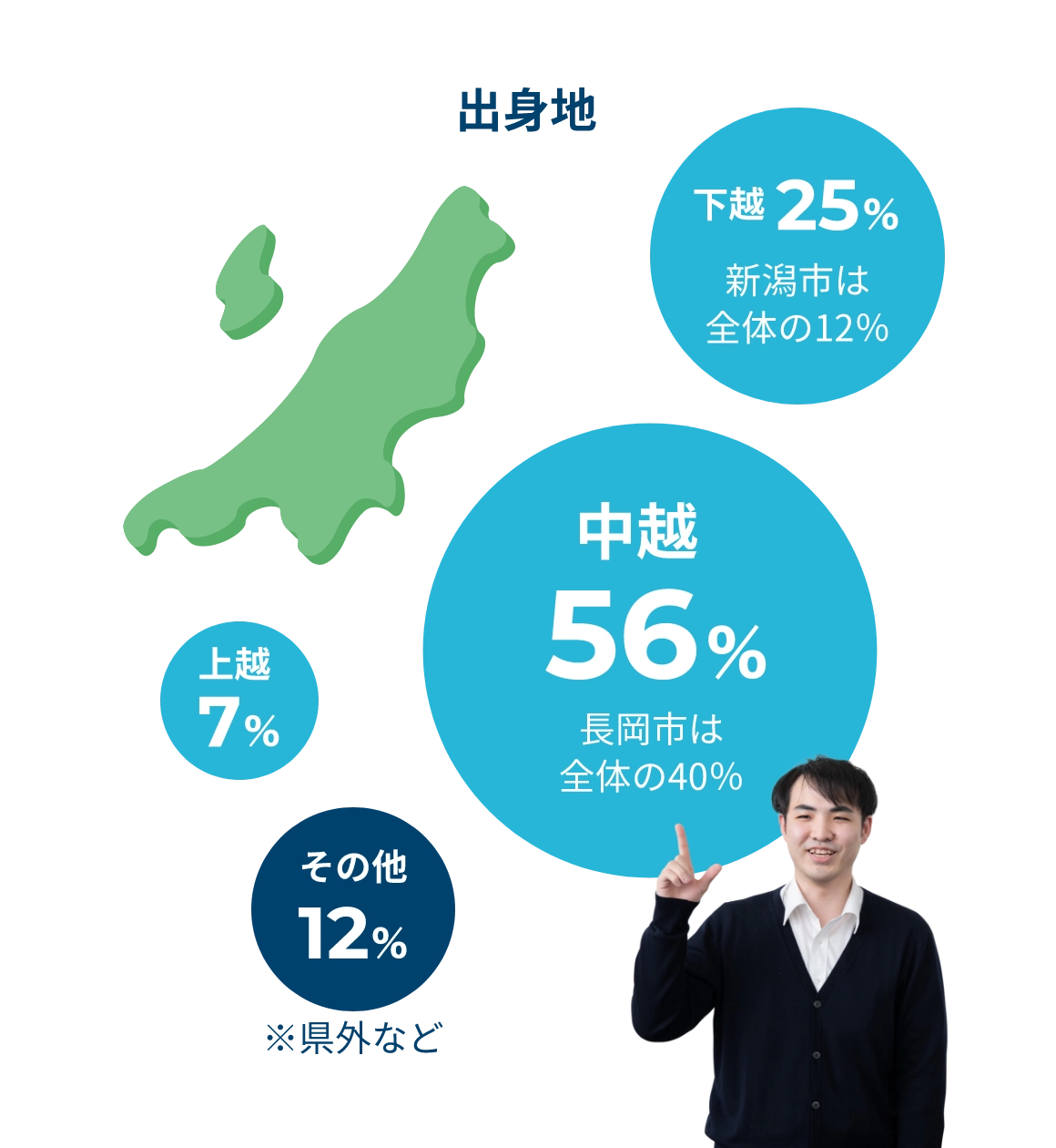 出身地